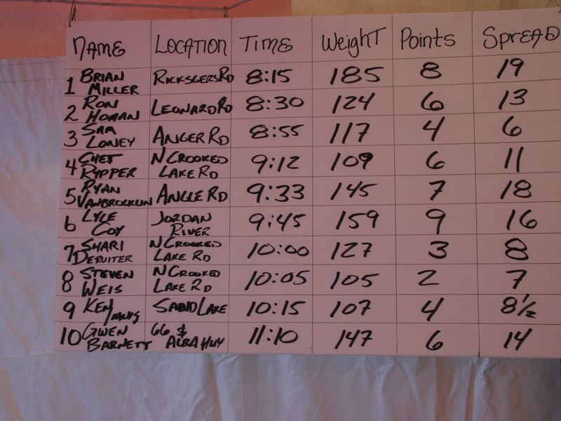 mancelona 52nd buck pole